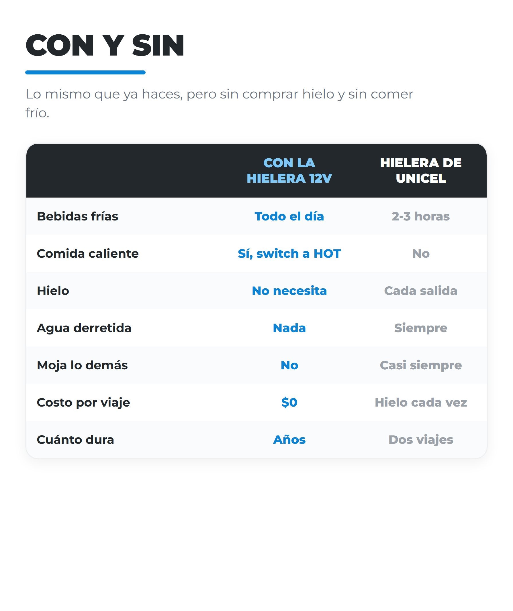 Comparativa